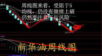 一支股票日线在90周线在20金叉月线在底部5日均线上穿10日均线这股票可以买吗