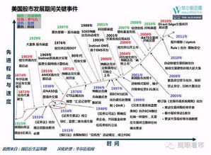 为什么在大多数情况下价值投资者喜欢的 ROE，都是一个无用指标