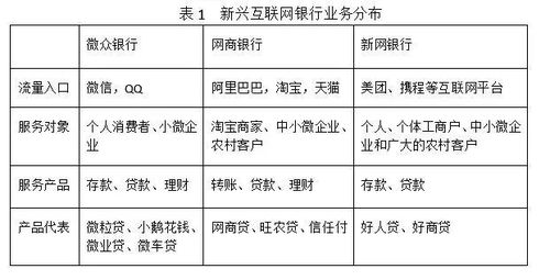 九卦 解锁互联网银行2.0时代产品和模式