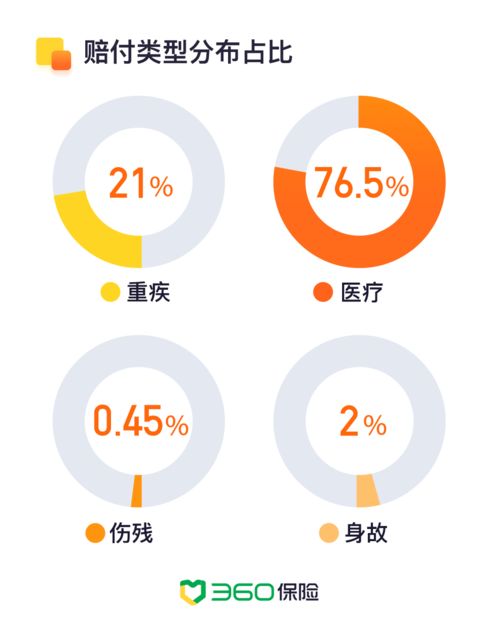 360百万医疗保险怎么理赔360百万医疗险是真是假的吗 