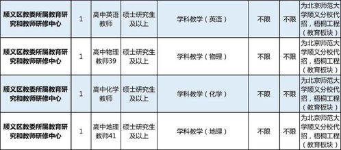 定向单位培养计划范文—定向医学生可以选择专业吗？