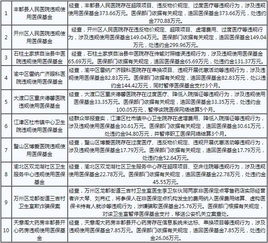 10起违规使用医保基金案被通报