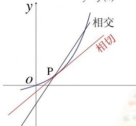 K线出切线是什么意思