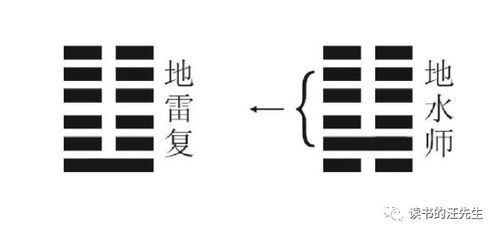 错综复杂 这四个字原本是出自易经,那到底是什么意思呢