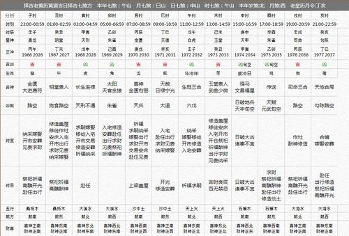 今日运势 2020年12月1日,星期二,农历 十月,十七