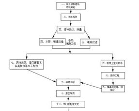 家装知识汇总 家装百科知识大全 