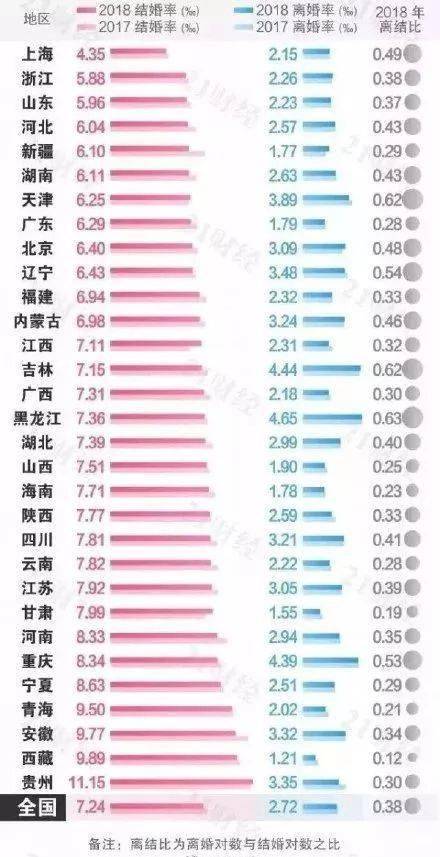 日本年轻女性不婚恋人数20年增1.5倍 现在的年轻人为嘛都不想结婚