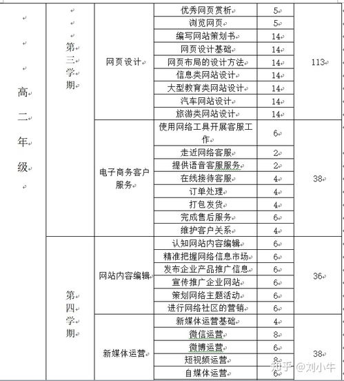 女孩适合学电子商务吗 电子商务专业主修课程有哪些