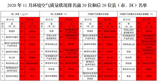 2020年11月和1 11月全省环境空气质量状况