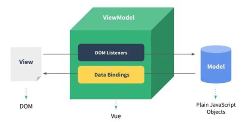 Vue.js入门