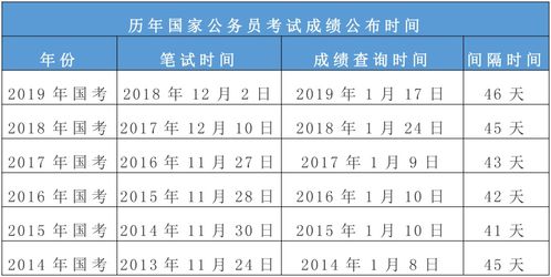 国考成绩下月公布,多少分才能进面