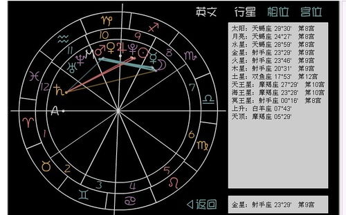 月亮和太阳都是天蝎是什么概念 