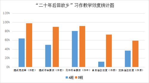 微 展 览 骆可青 统编教材习作评价的设计与实施