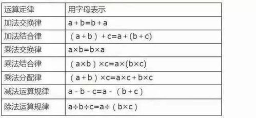 只有加减或只有乘除的计算法则