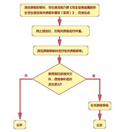 国家专项计划的弊端，国家专项计划会降多少分