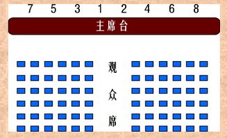 领导座次安排 基本套路都有了