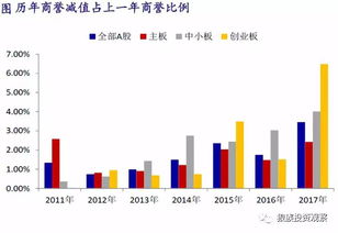 商誉减值会影响公里净利润吗？