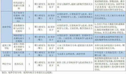 浙江新一批教师岗位招聘,快来报名吧