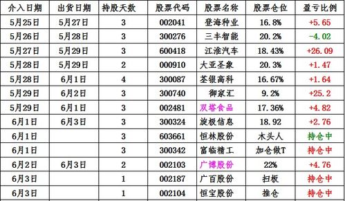 A股涨幅限制是多少