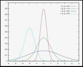 能不能解释一下正态分布线是干什么用的，有什么功能，从正态分布线可以看出什么
