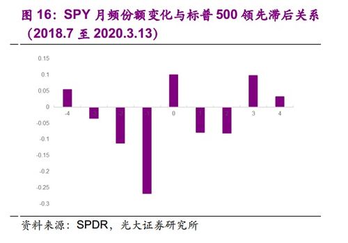 标普500ETF（159612）和Insulet分别涨超0.4%和10%_天天基金网