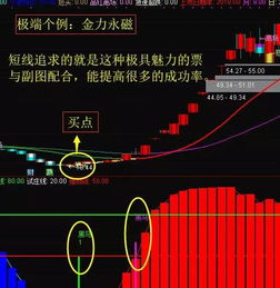 我的炒股屏幕中短线精灵里显示的时间是错的怎样修正