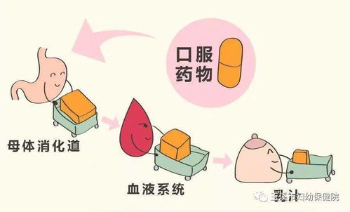 哺乳期生病别硬扛,安全用药指南在这里