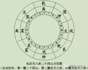 尹锋 龙门八局风水讲座 一