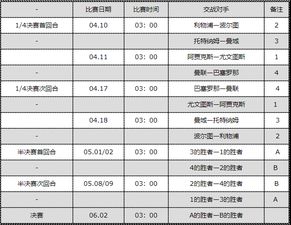 9欧冠决赛时间,欧冠决赛时间赛程表