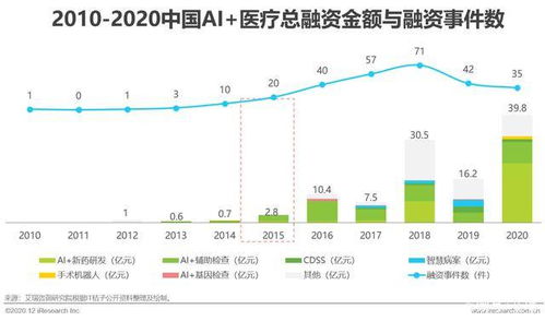 MR新技术的走势及其临床应用有哪些