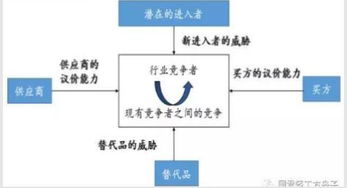 杜邦分析法体系能说明了什么？杜邦分析法中局限性有哪些呢？