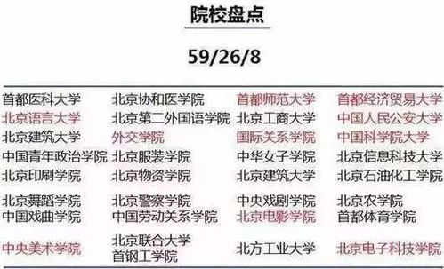 院校在阅的详细回答，请问院校在阅是什么意思