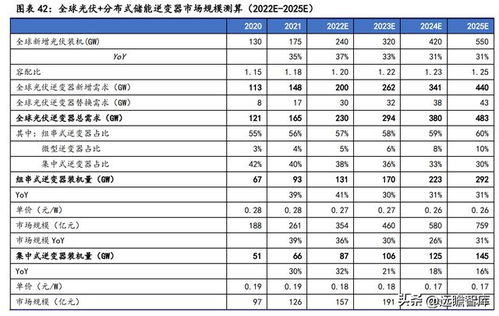 全球组串式逆变器龙头企业,锦浪科技 卡位组串,储能逐步放量