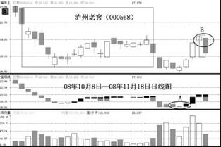 短线涨多少点止赢最合适