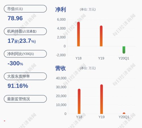 麦迪科技股吧（麦迪科技股票行情） 第1张