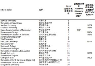 2），去美国读金融硕士毕业好就业吗（1