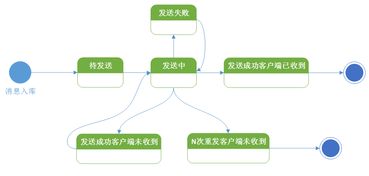 2000到2200之间的涨幅率多少?