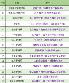 惊爆 广东省首个开设最紧缺最热门专业的竟然是这个本科学校