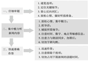 四级听力对19个什么水平(四级听力得120对了几个)