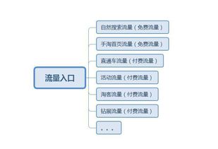 淘宝新手卖家店铺没有流量 5个方法帮你引流更多 网友 值得学习