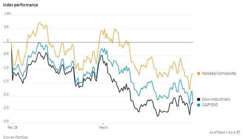 乌克兰局势紧张导致全球股市暴跌油价飙涨,乌克兰俄罗斯局势对中国股市影响