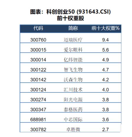 科创版的代码是多少？