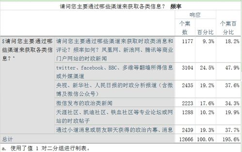 调研报告的构成和撰写 以中国统计数据库网民 社会意识与态度 调查为例