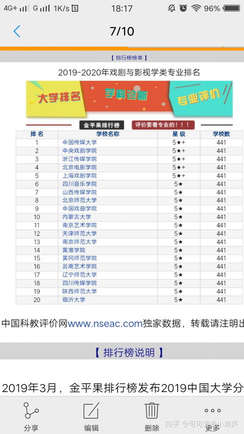 400-450分的二本大学