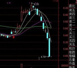 东宝生物，方正证券下周一走势趋向？