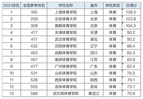 成都王牌职高排名多少名能上