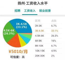 最新江苏各地平均工资和房价表对比 看到宿迁后,我想死了...