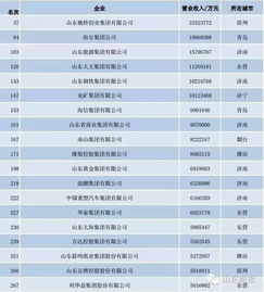 最有名的500家企业，那个国家占最多？