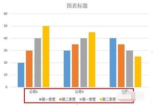 如何在EXCEL中插入包含关系的堆积柱状图 