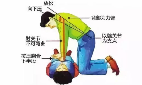 小学生用学到的知识救活了父亲